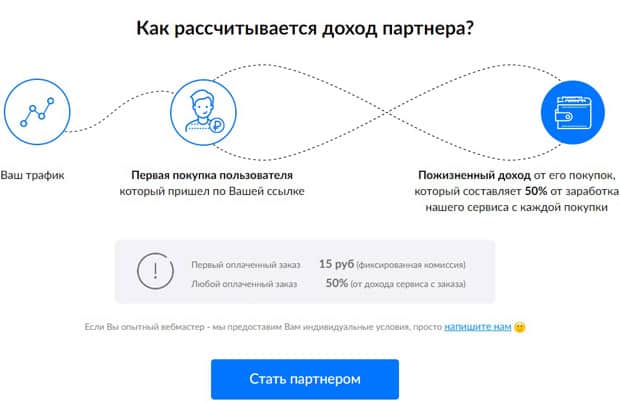 Cash4brands.ру Серіктестік бағдарламасы