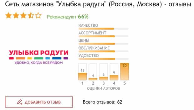 r-ulybka.ru Пікірлер