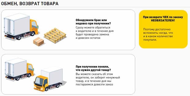 sdvor.com тауарды қайтару