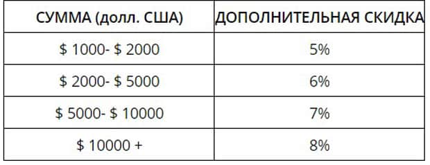 Joyshoetique көтерме саудасы
