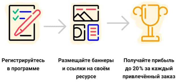 Фото жолдама бағдарламасы