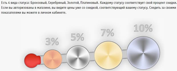 Buka бонустық бағдарламасы