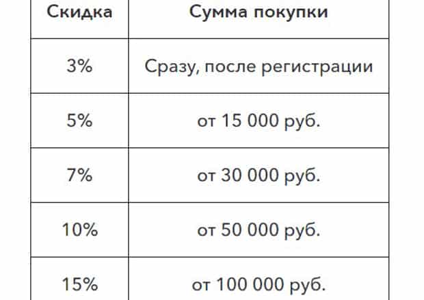 Букет базары жеңілдіктер