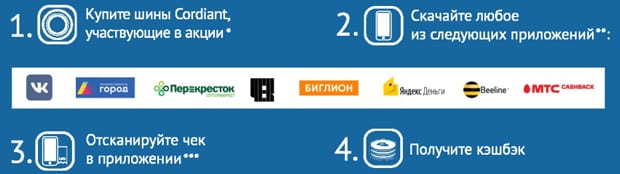 Қозғалтқышпен.RU cashback