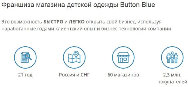 Button Blue Франчайзинг