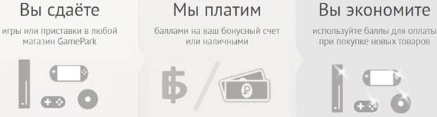 Trade-In Ойын Паркі