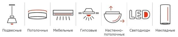 Market sveta-дағы шамдар