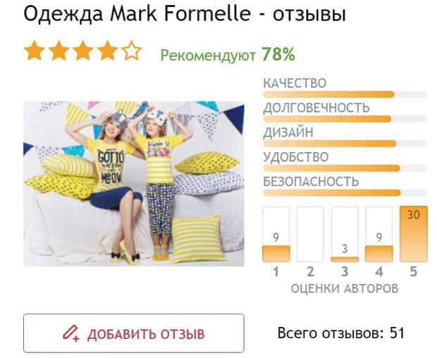 Markformelle бұл ажырасу