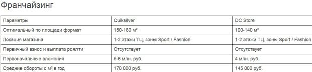 quiksilver.ru франчайзинг