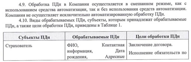 Ресо кепілдік Ру клиенттердің жеке деректерін өңдеу