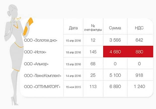 Sbis декларацияны тексеру