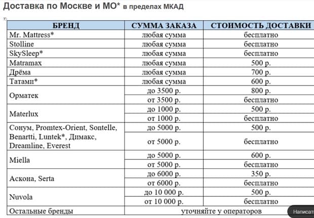 Трансформация-ұйқы. рф жеткізу құны