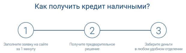 metallinvestbank.ru қолма-қол несие алыңыз