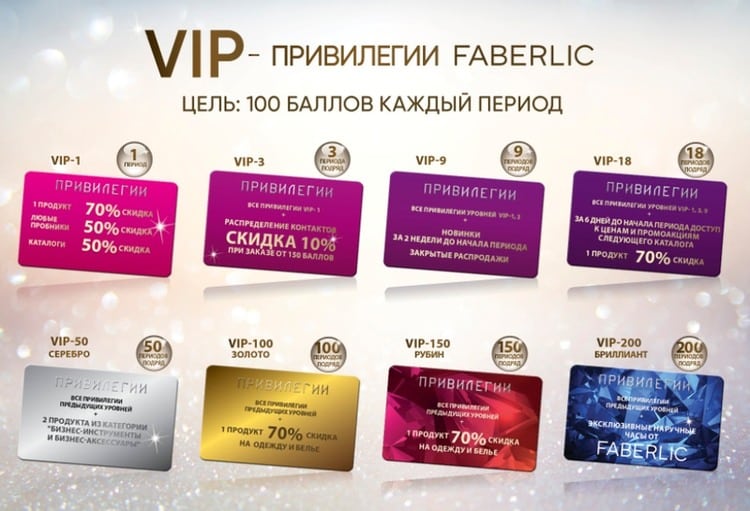 faberlic.com бонустық бағдарлама