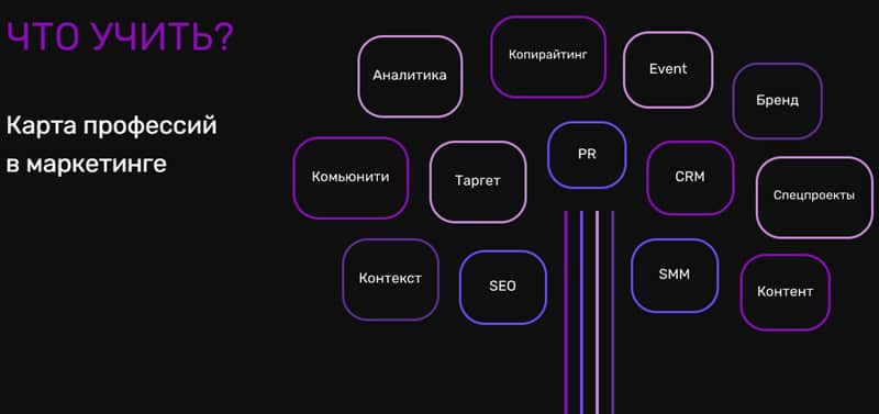 Marketing University мамандықтар картасы