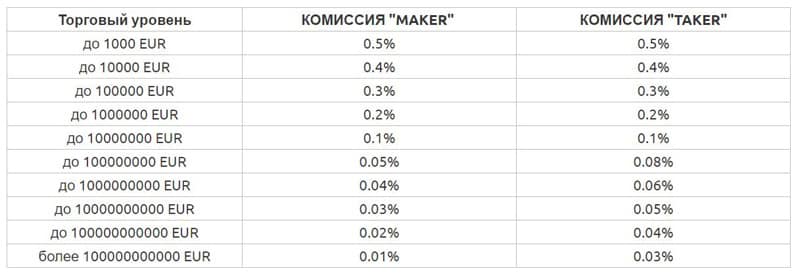 nicehash.com комиссия