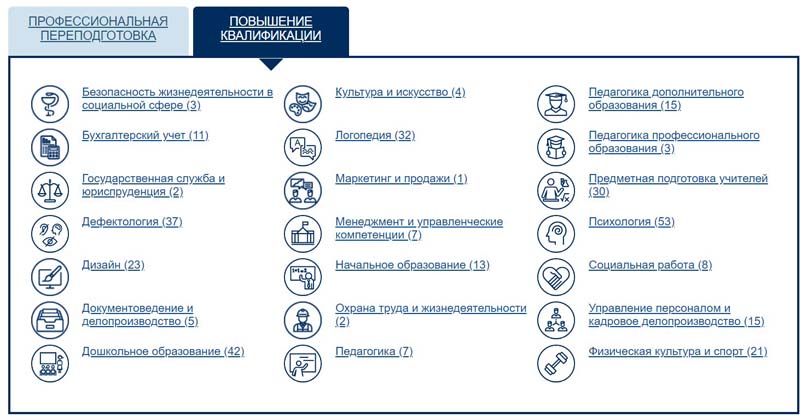 Niipdo Ru біліктілікті арттыру курстары