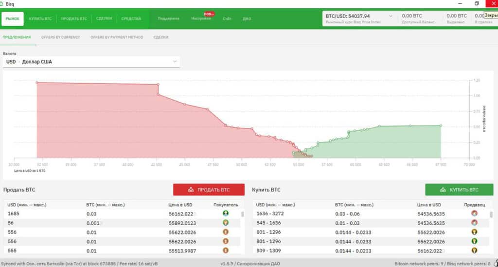 bisq.network шолулары