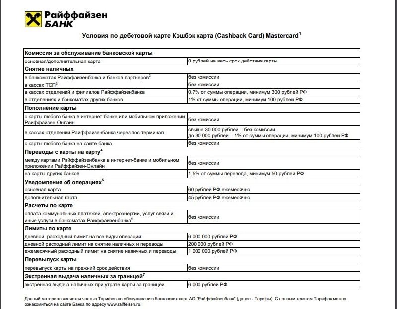 Raiffeisen cashback картасының шарттары