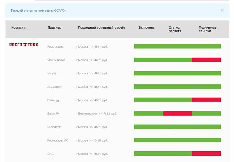 Agent Broker Ru сақтандыру компанияларының тізімі