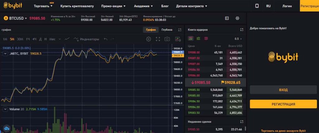 bybit.com Пікірлер