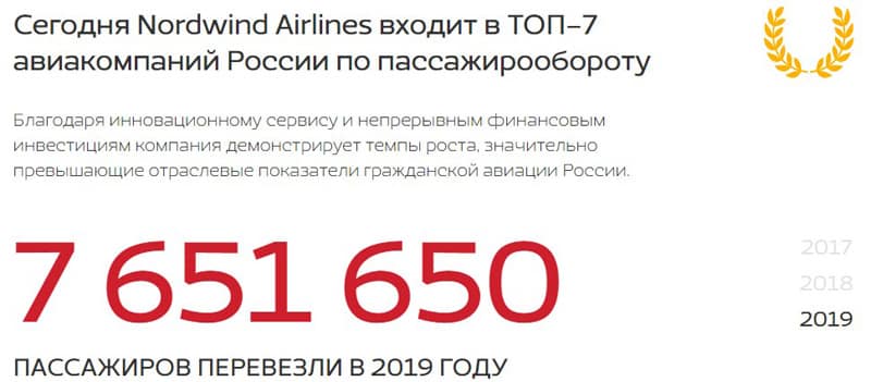 Nordwind Airlines компания туралы ақпарат