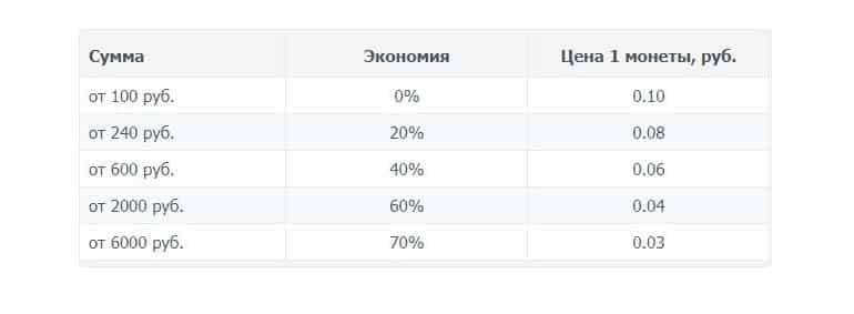 AllPositions тарифтер