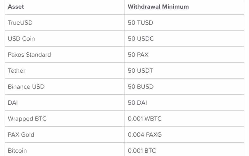 CoinLoan шығару лимиттері