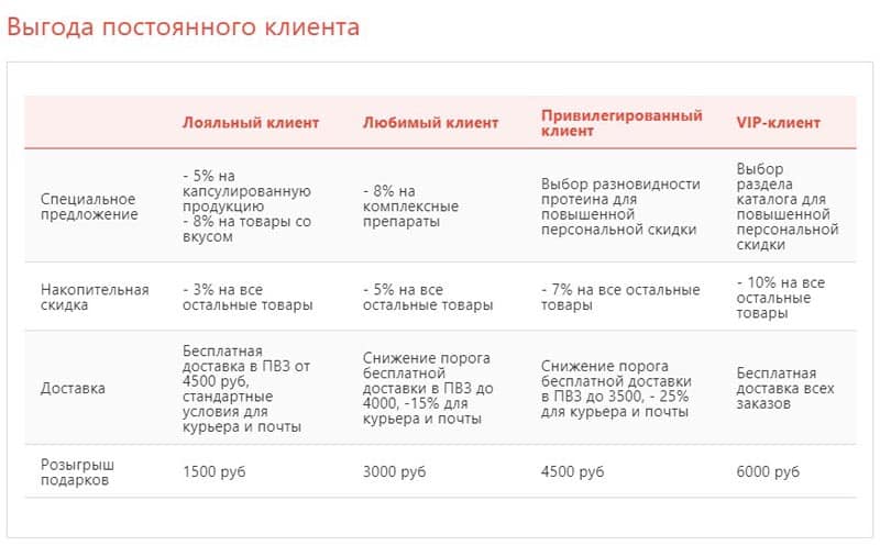 Ақуыз.Компания адалдық бағдарламасы