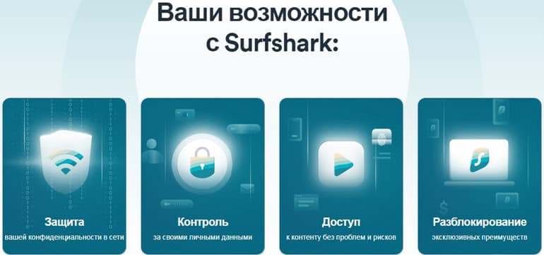 SURFSHARK бойынша мүмкіндіктер