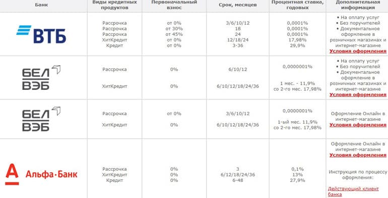 Банктердің электр қуаты туралы ұсыныстары