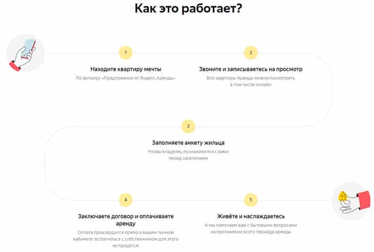 Arenda Yandex.ru пайдаланушылардың пікірлері