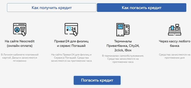 Neo Credit Ua несиені өтеу