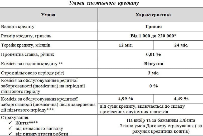 unexbank.ua несиелеу шарттары