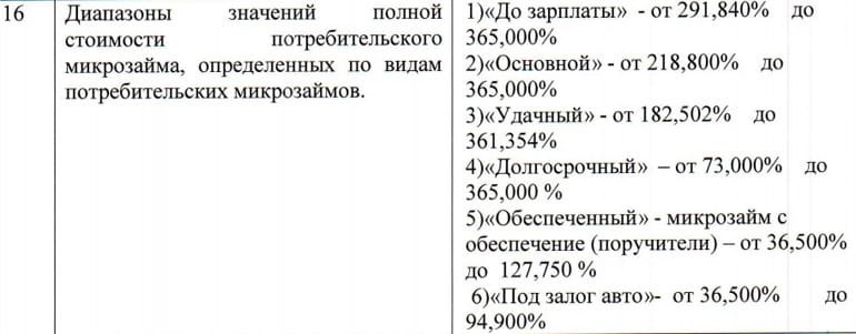 Адал қарыз несиелер бойынша пайыздар