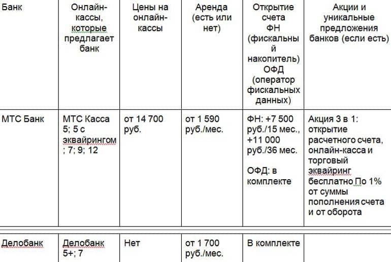 онлайн-кассалар банктер