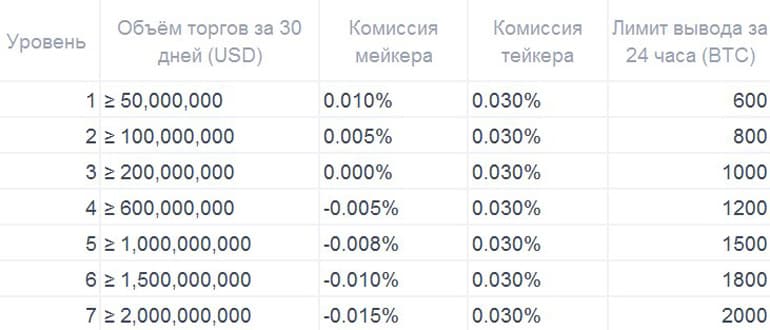 OKEx Мәңгілік своптар