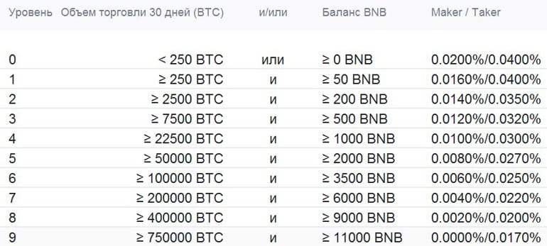 binance.com Мәңгілік фьючерстерге арналған комиссиялар