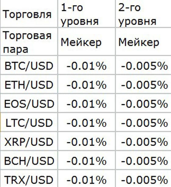 huobi.com комиссия