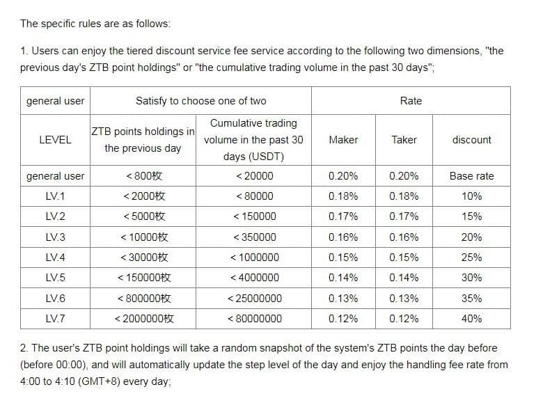 ZT Global бонустық бағдарламасы