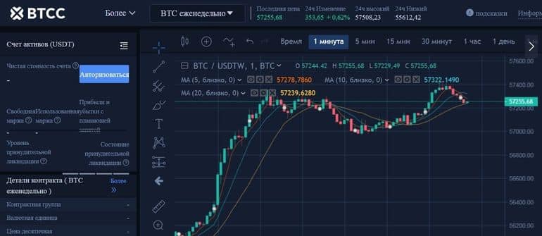 Btss cryptocurrency биржасы