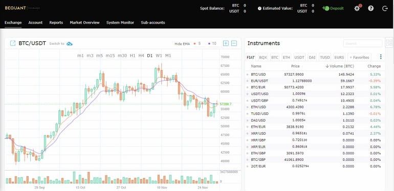 БиКвант криптовалютамен сауда жасау