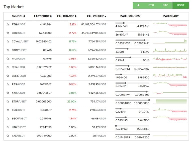 Resfinex cryptocurrency айырбастау