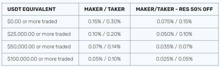 resfinex.com комиссия