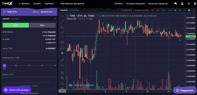 Timix сауда cryptocurrency