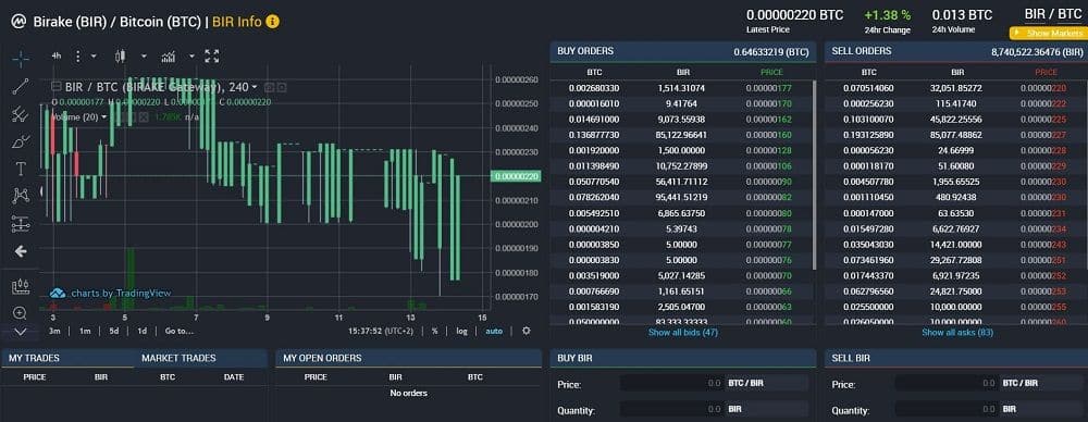 Бирейк терминалы