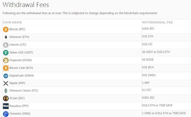 satoexchange.com комиссия