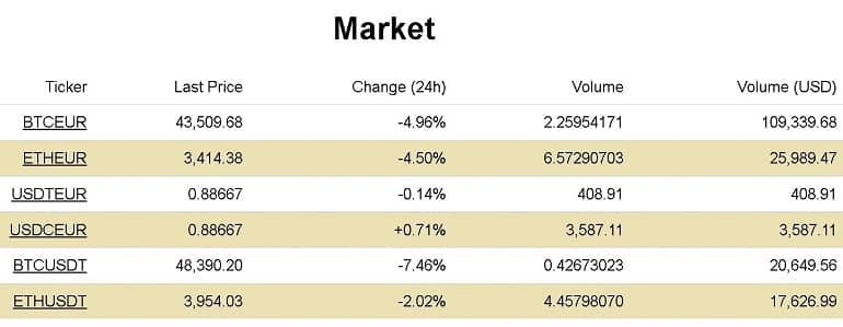 Bitnordex cryptocurrency айырбастау