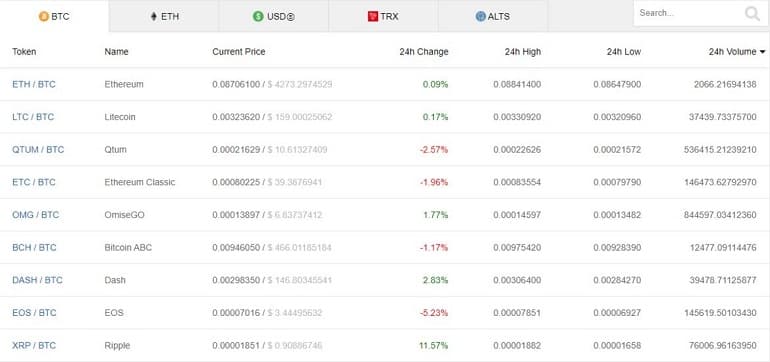 Мысық.Бұрынғы cryptocurrency айырбастау