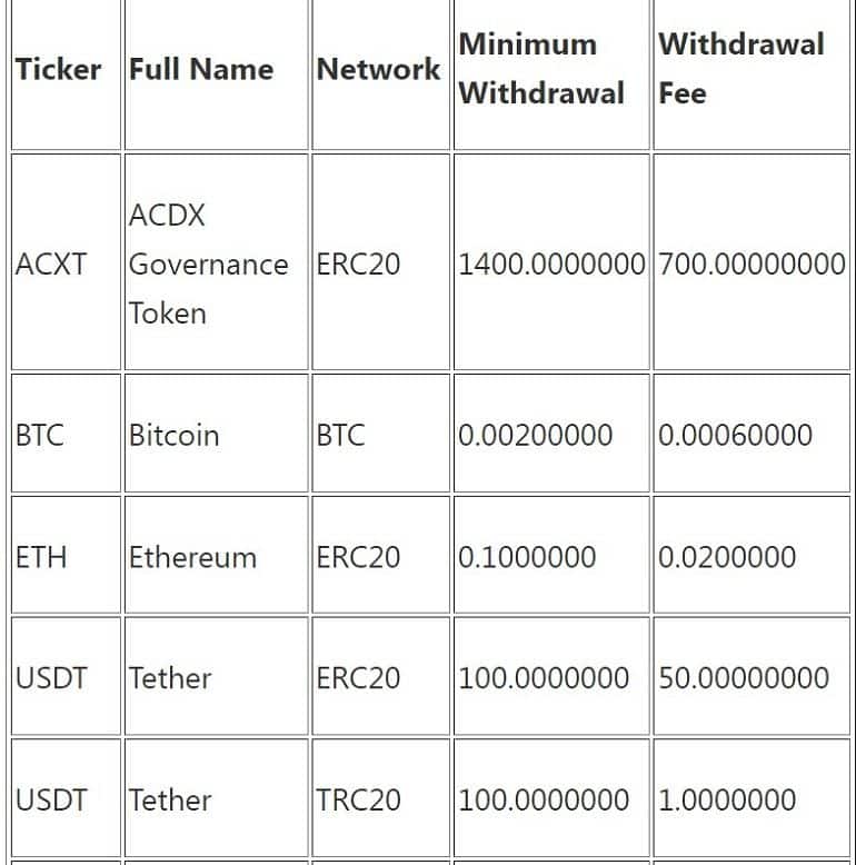 acdx.io қаражатты алу үшін комиссиялар